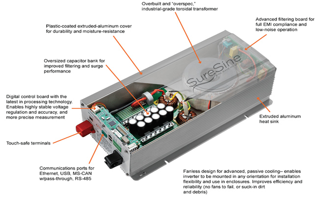 modified sine wave inverter